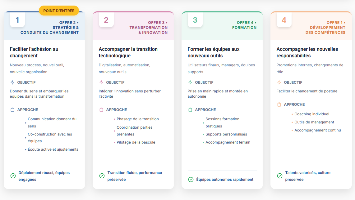 Transformation réussie