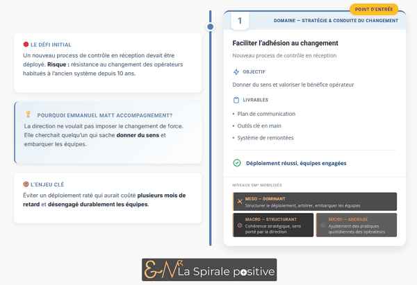 Étude de cas — Transformation logistique EM Accompagnement